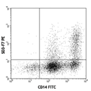 PE anti-human MCP-1