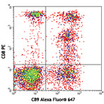 Alexa Fluor(R) 647 anti-human Granzyme A