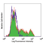 FITC anti-H2A.X Phospho (Ser139)