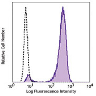 Alexa Fluor(R) 488 anti-Histone H3 Phospho (Ser10)