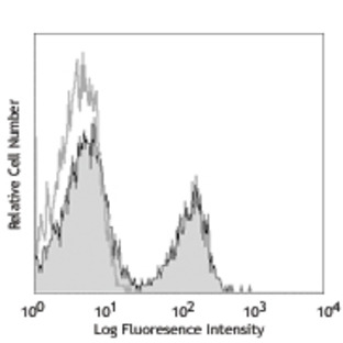 LEAF(TM) Purified anti-mouse CD3