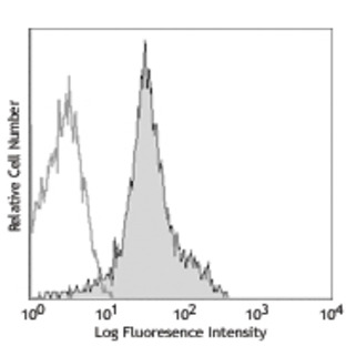 LEAF(TM) Purified anti-mouse CD11a