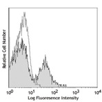 Purified anti-mouse/human CD11b