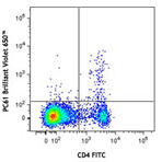 Brilliant Violet 650(TM) anti-mouse CD25