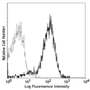 LEAF(TM) Purified anti-mouse CD31