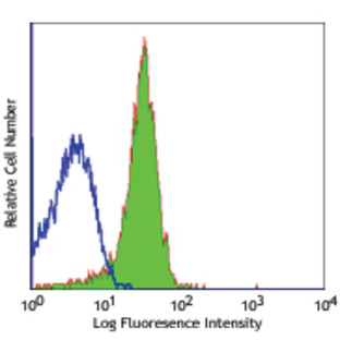 Purified anti-mouse CD31