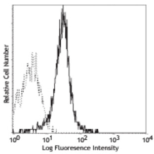 LEAF(TM) Purified anti-mouse CD31