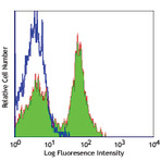 LEAF(TM) Purified anti-mouse CD40