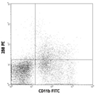 Purified anti-mouse CD117 (c-kit)