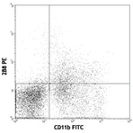 Purified anti-mouse CD117 (c-kit)