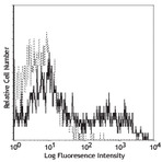 Purified anti-mouse CD153