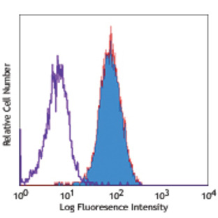 Purified anti-mouse CD121a (IL-1 R, Type I/p80)