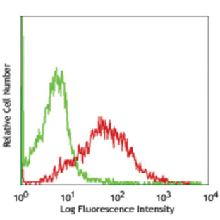 LEAF(TM) Purified anti-mouse CD279 (PD-1)