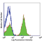 LEAF(TM) purified anti-mouse CD19