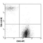 PE anti-mouse TER-119/Erythroid Cells