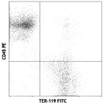 PE/Cy5 anti-mouse TER-119/Erythroid Cells