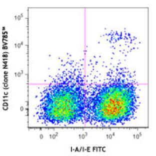 Brilliant Violet 785(TM) anti-mouse CD11c
