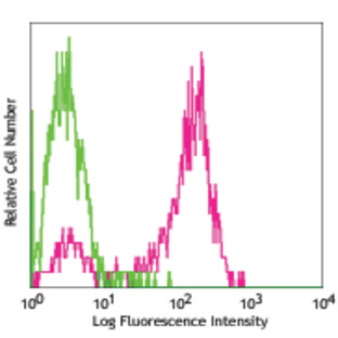 Purified anti-mouse CD326 (Ep-CAM)