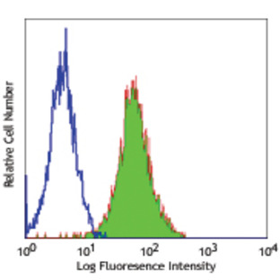 Purified anti-mouse Tim-3