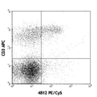 PE/Cy5 anti-mouse CD197 (CCR7)