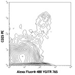 Alexa Fluor(R) 488 anti-mouse CD357 (GITR)