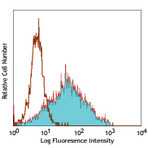 Purified anti-mouse CD309 (VEGFR2, Flk-1)