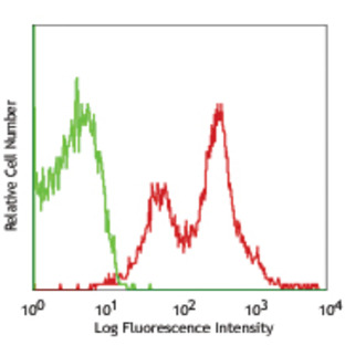 LEAF(TM) purified anti-mouse CD274 (B7-H1, PD-L1)