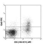 FITC anti-mouse FR4 (Folate Receptor 4)