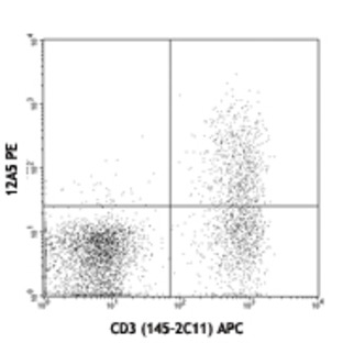 PE anti-mouse FR4 (Folate Receptor 4)