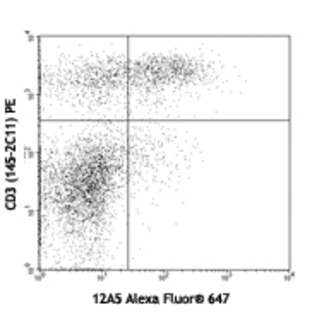 Alexa Fluor(R) 647 anti-mouse FR4 (Folate Receptor 4)