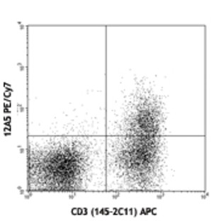 PE/Cy7 anti-mouse FR4 (Folate Receptor 4)