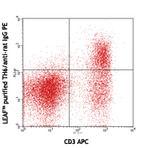 LEAF(TM) purified anti-mouse FR4 (Folate Receptor 4)