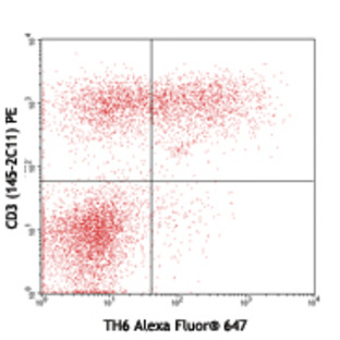 Alexa Fluor(R) 647 anti-mouse FR4 (Folate Receptor 4)