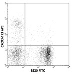 APC anti-mouse CD183 (CXCR3)