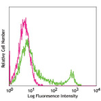 Purified anti-mouse CD8b (Ly-3)