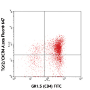 Alexa Fluor(R) 647 anti-mouse CD184 (CXCR4)