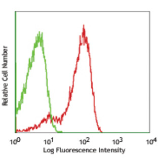 LEAF(TM) anti-mouse CD199 (CCR9)