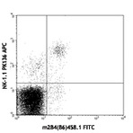 Purified anti-mouse CD244.2 (2B4 B6 Alloantigen)