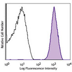 Purified anti-mouse CD41