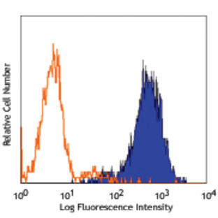 Purified anti-mouse Tim-3