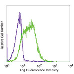 Purified anti-mouse/human CD276 (B7-H3)