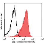 Alexa Fluor(R) 647 anti-mouse Galectin-9