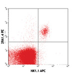 Purified anti-mouse CD335 (NKp46)