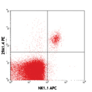 Purified anti-mouse CD335 (NKp46)