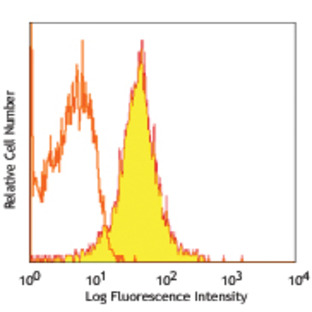 PE anti-mouse Galectin-9