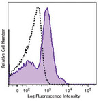 Purified anti-mouse PIR-A/B