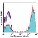 Biotin anti-human CD3