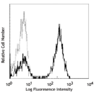 LEAF(TM) Purified anti-human CD3