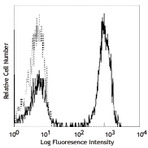 LEAF(TM) Purified anti-human CD3