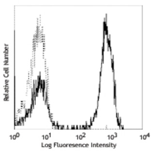 LEAF(TM) Purified anti-human CD3